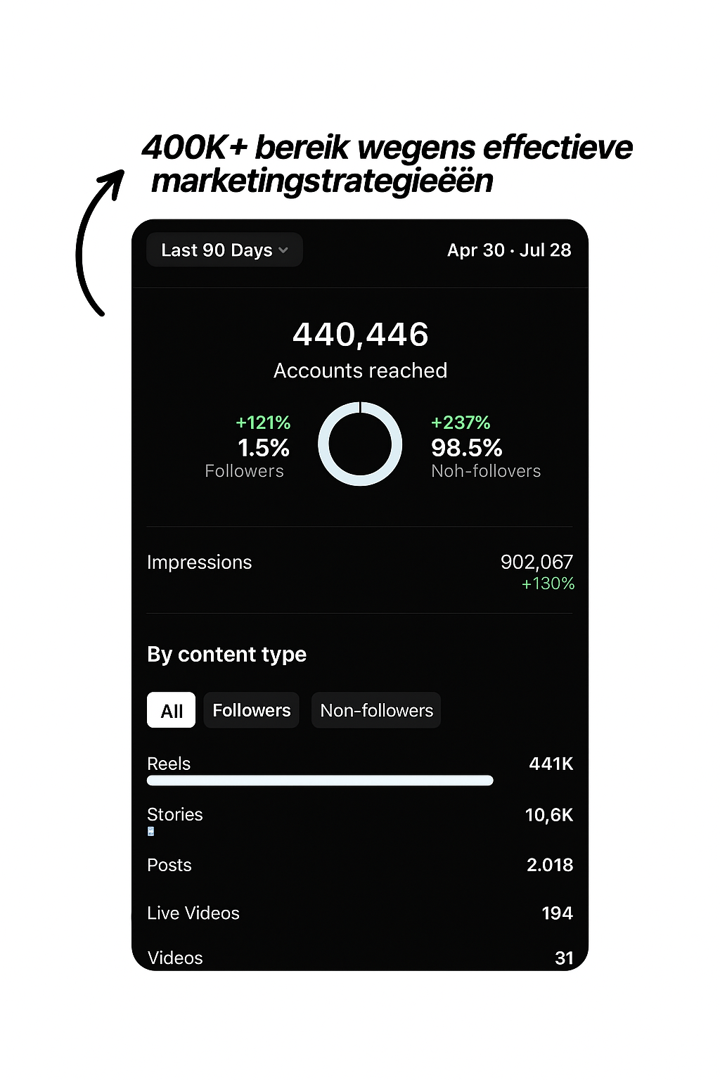 Resultaat 1 - Volgergroei